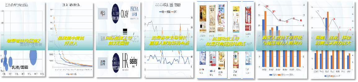 面霜品类锚点选择的原文件证据图