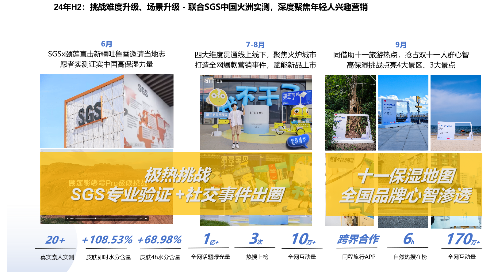 颐莲科学实战第17页：SGS验证与十一保湿地图