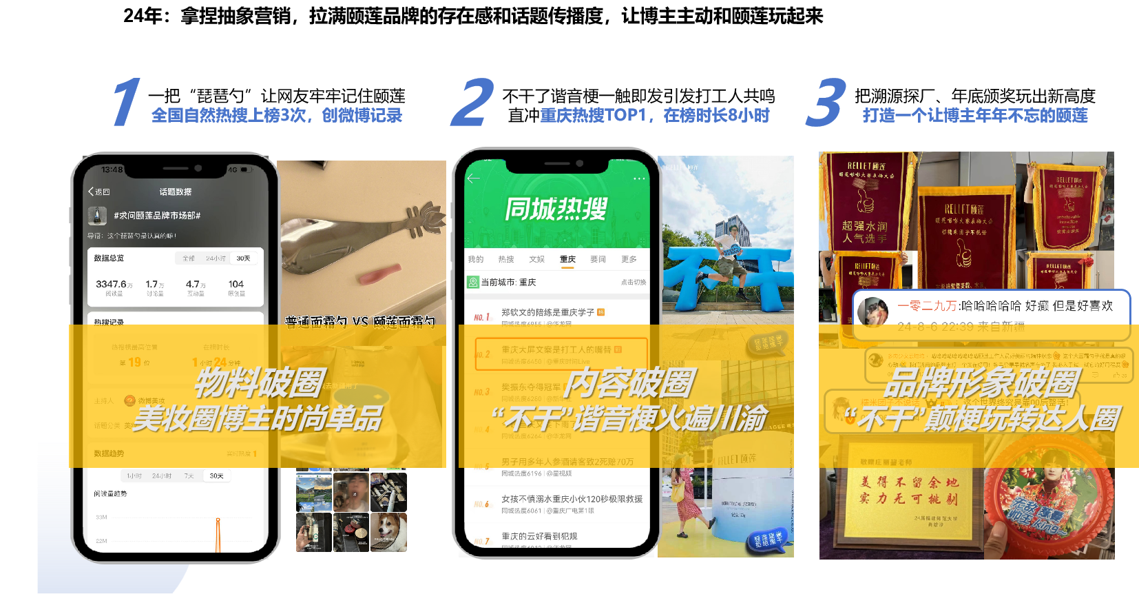 颐莲科学实战第18页：社交破圈效果