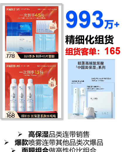 精细化组货与货品渠道整合